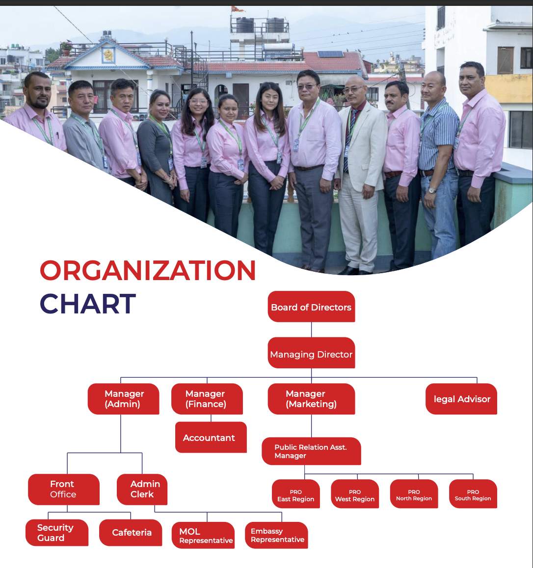 Organizational Structure